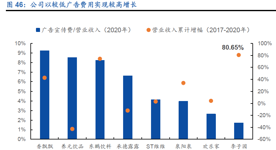 2026全球乳制品行业：亚太领跑，欧美深耕，新兴市场崛起_人保车险   品牌优势——快速了解燃油汽车车险,人保伴您前行