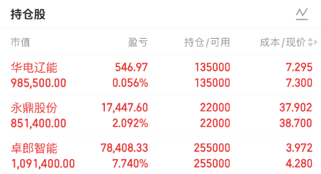 卓郎智能龙虎榜数据（4月30日）