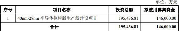 信科移动拟定增不超过70亿元 加码空天地一体化移动通信等项目