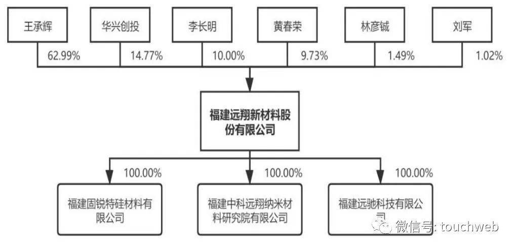 安靠智电(300617)2026年一季报简析:营收净利润同比双双增长,公司应收账款体量较大
