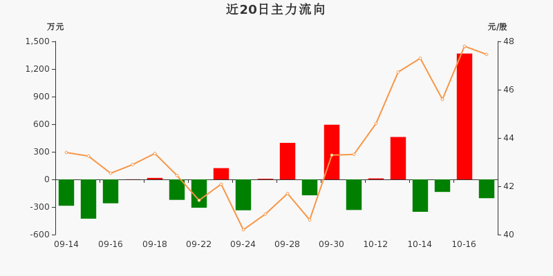 安靠智电(300617)2026年一季报简析:营收净利润同比双双增长,公司应收账款体量较大
