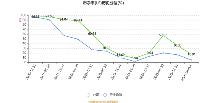 2026全球乳制品行业：亚太引擎轰鸣，资源与研发双轮驱动_人保服务 ,人保伴您前行