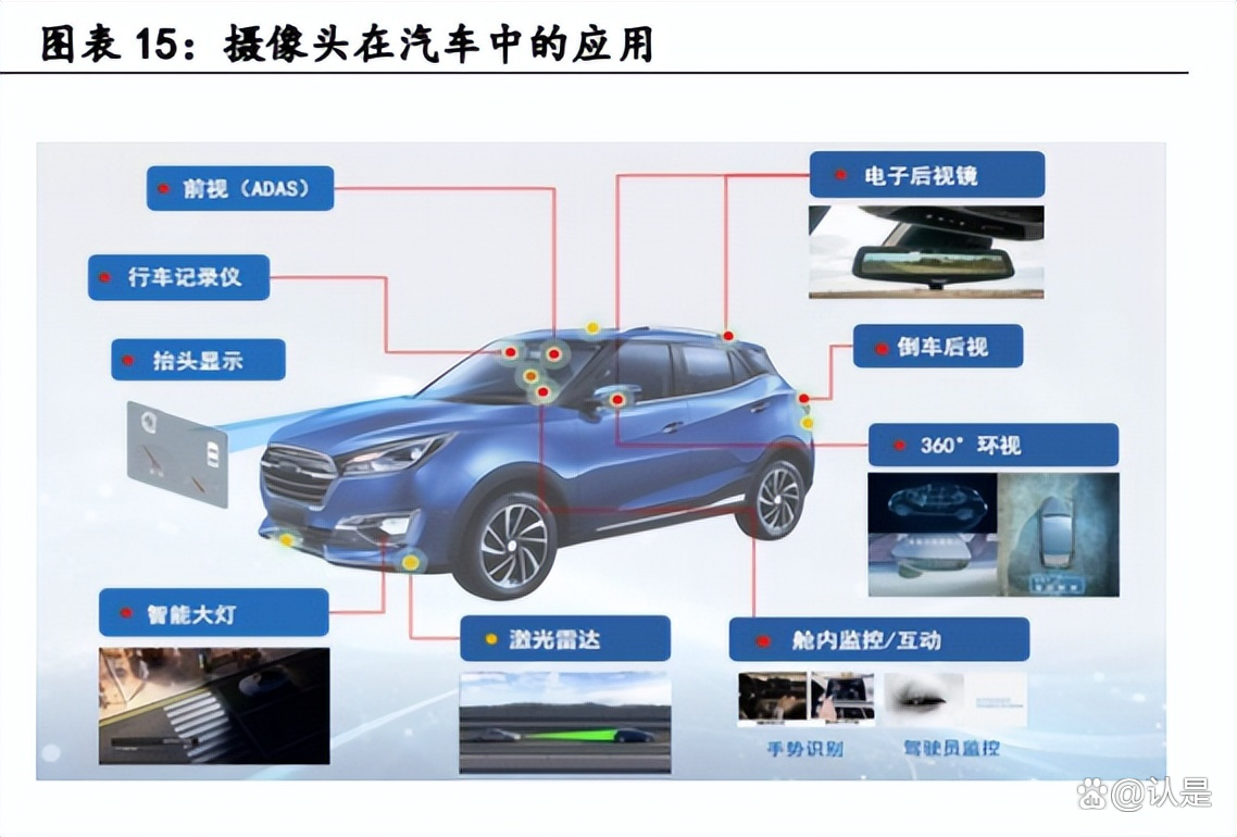 联创电子获得发明专利授权：“投影镜头”