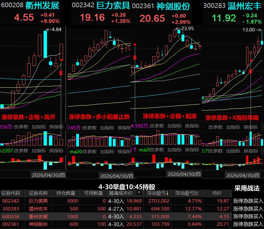 龙虎榜：翔鹭钨业涨停 4家机构净买入1.73亿元