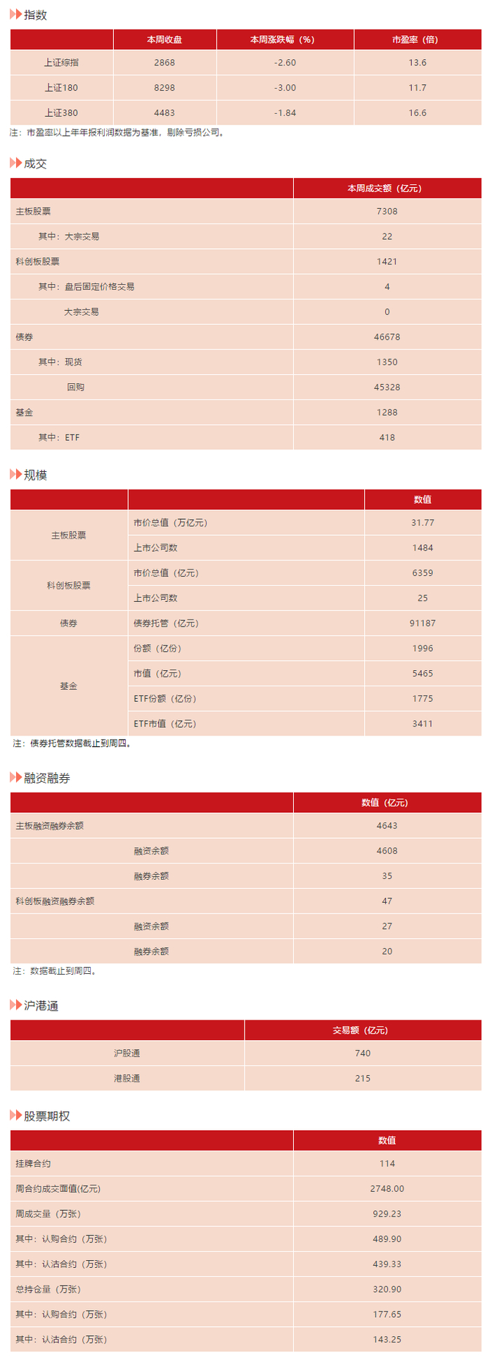 科创板今日大宗交易成交6.09亿元