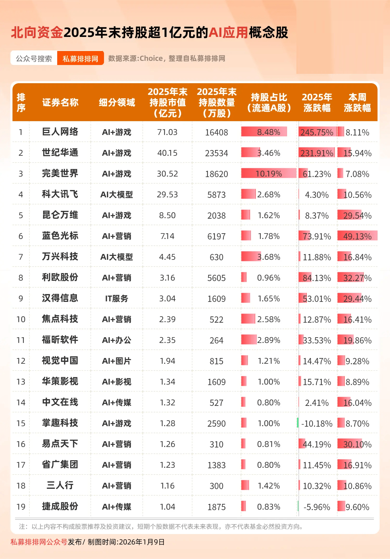 北交所：2025年全年上市公司分红总额达70.88亿元
