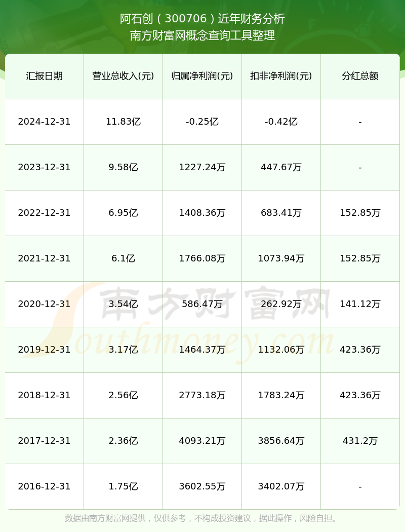 上交所：沪市主板公司2025年累计分红1.82万亿元 整体股息率为3.0%