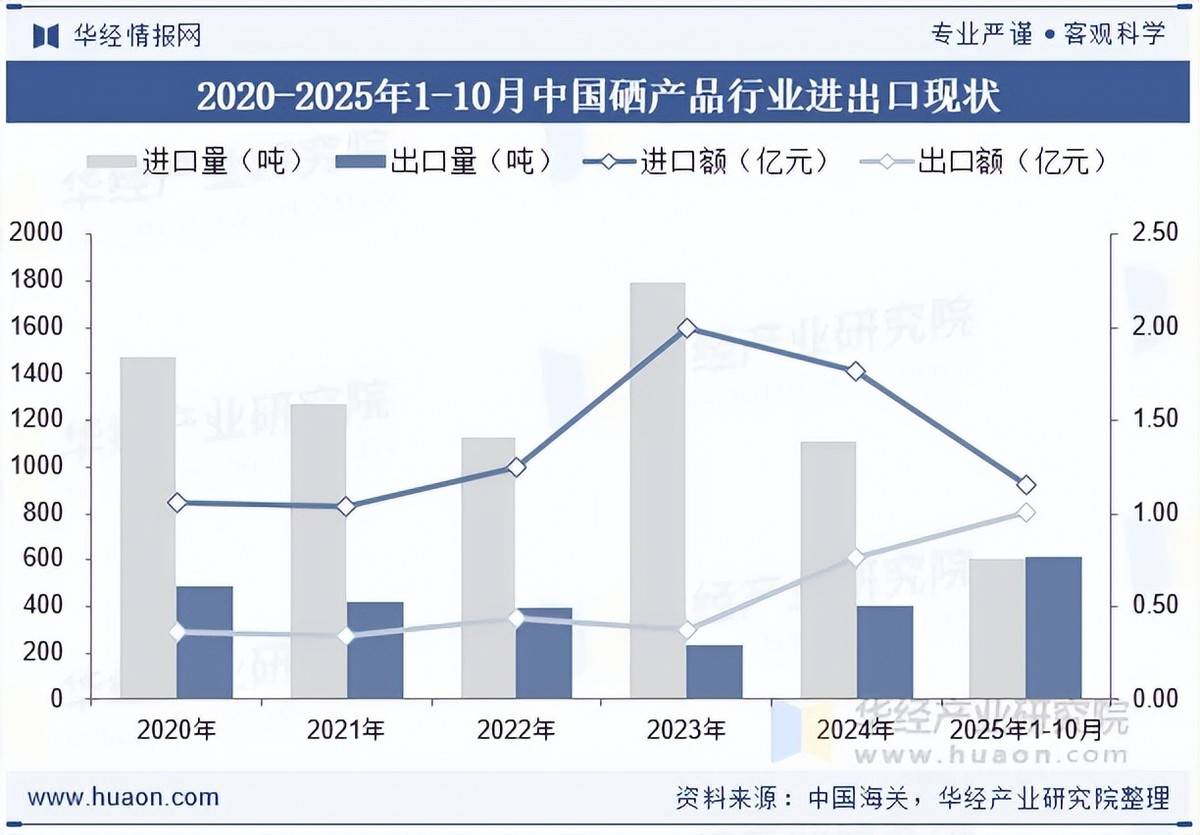 洗涤设备行业现状与发展趋势分析(2026年)_拥有“如意行”驾乘险，出行更顺畅！,人保护你周全