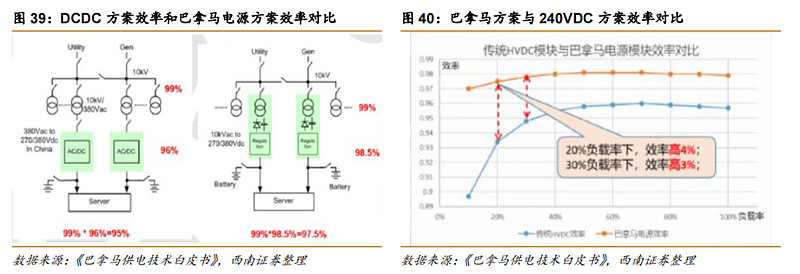伊戈尔：预计今年北美数据中心变压设备收入规模仍将快速增长