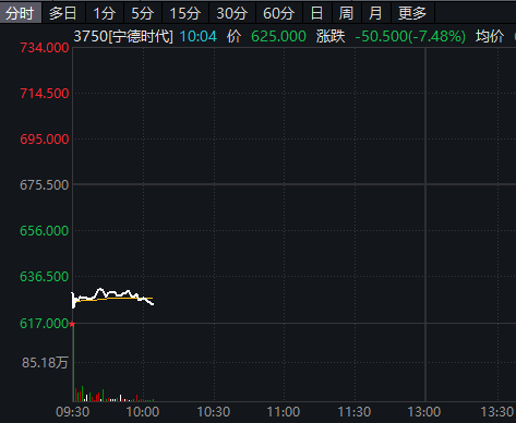 全线拉升，存储概念大爆发，这些股业绩亮眼（附名单）