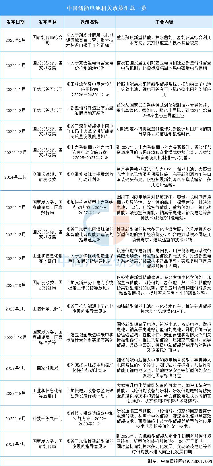 人保车险,人保财险政银保 _2026中国物流园区行业：技术、绿色与全球化三重驱动