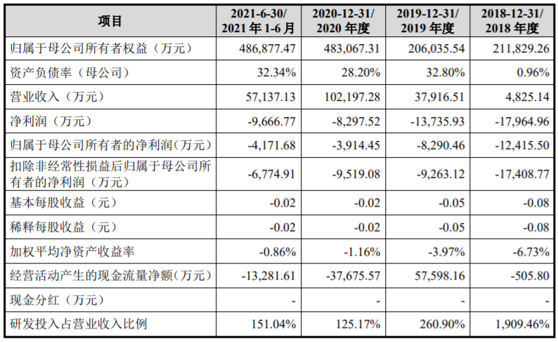 海光信息盘中涨停 488只科创板股上涨