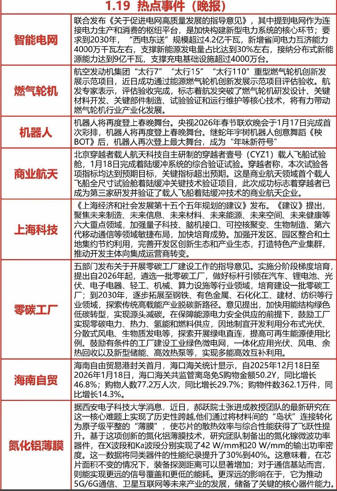 涨停潮！存储芯片全线爆发 八大概念股盘点（名单）