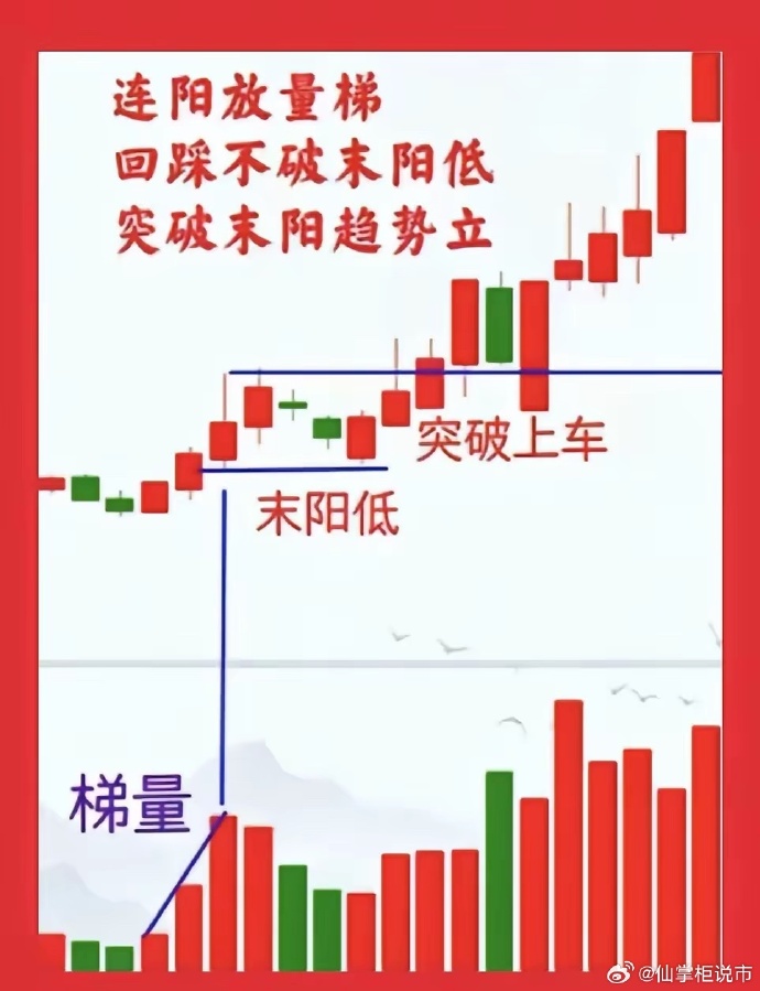 强势股追踪 主力资金连续5日净流入121股