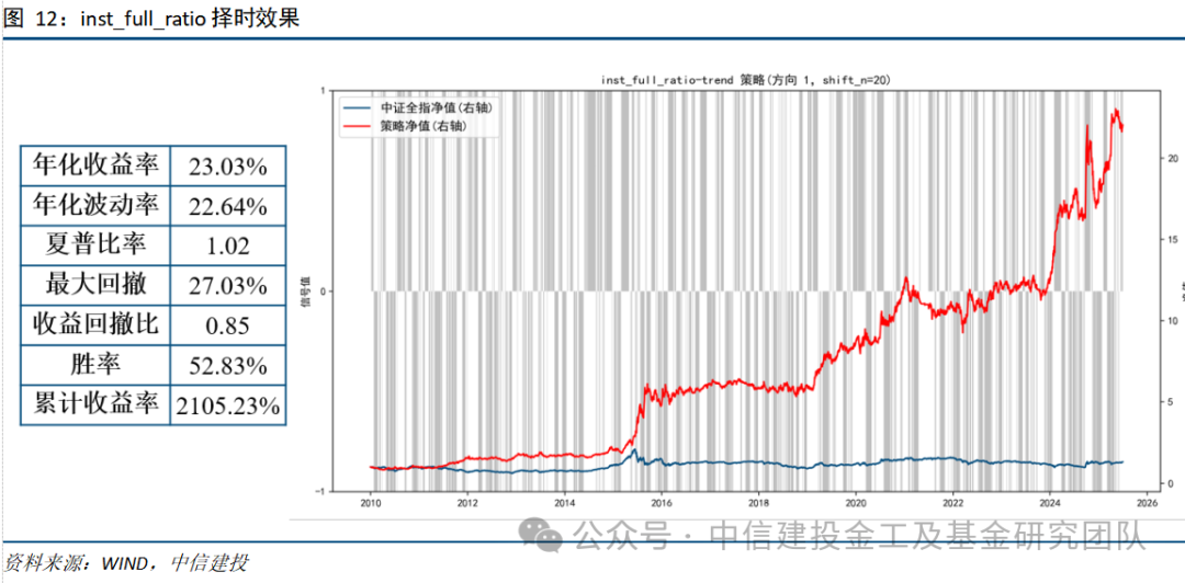 中信建投：债市预计转入盘整震荡阶段