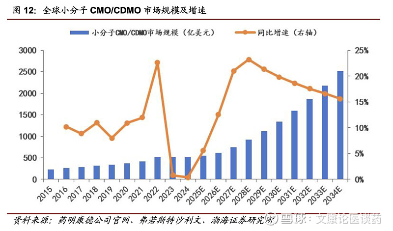 凯莱英：公司持续提升连续性反应以及各项新技术的应用率