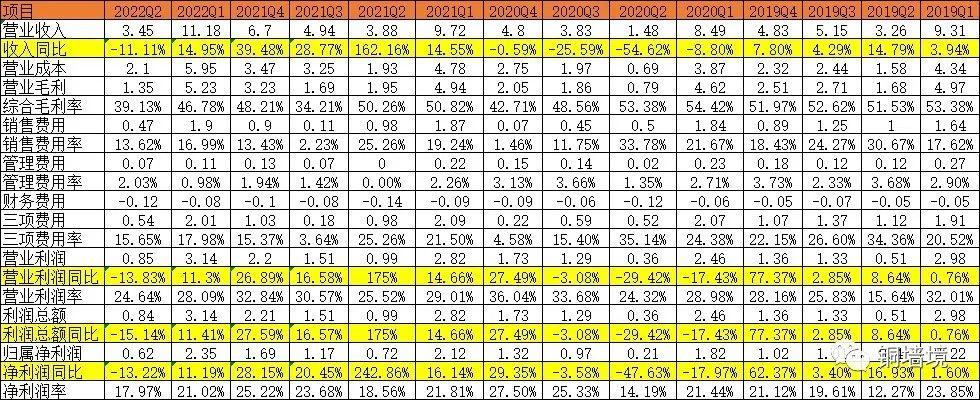 一季度我国智能手机产量达2.98亿台