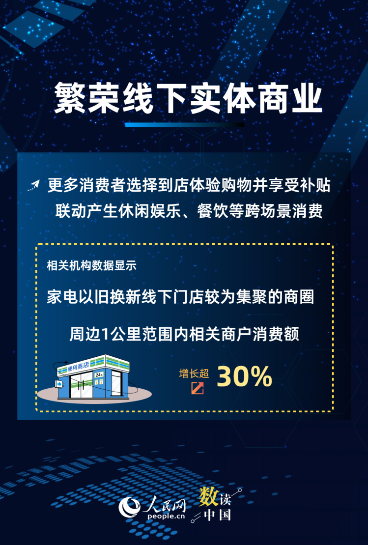 以旧换新政策,今年力度降了吗