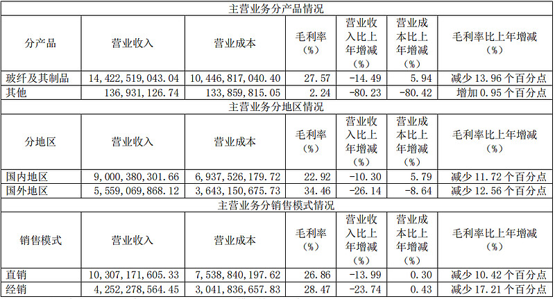 双鹭药业及董事长等被深交所公开谴责，去年ROE创上市以来最差纪录