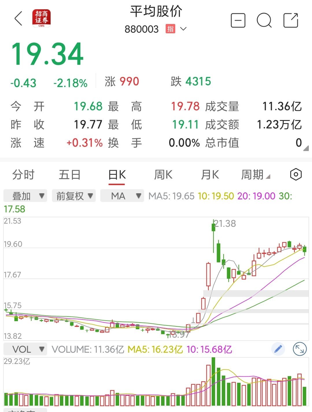 A股利好！增量资金来了