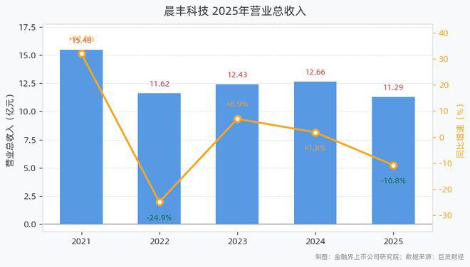 诺和诺德一季报“冰与火”并存：调整后净销售额、营业利润双下滑，口服减肥药销量超预期