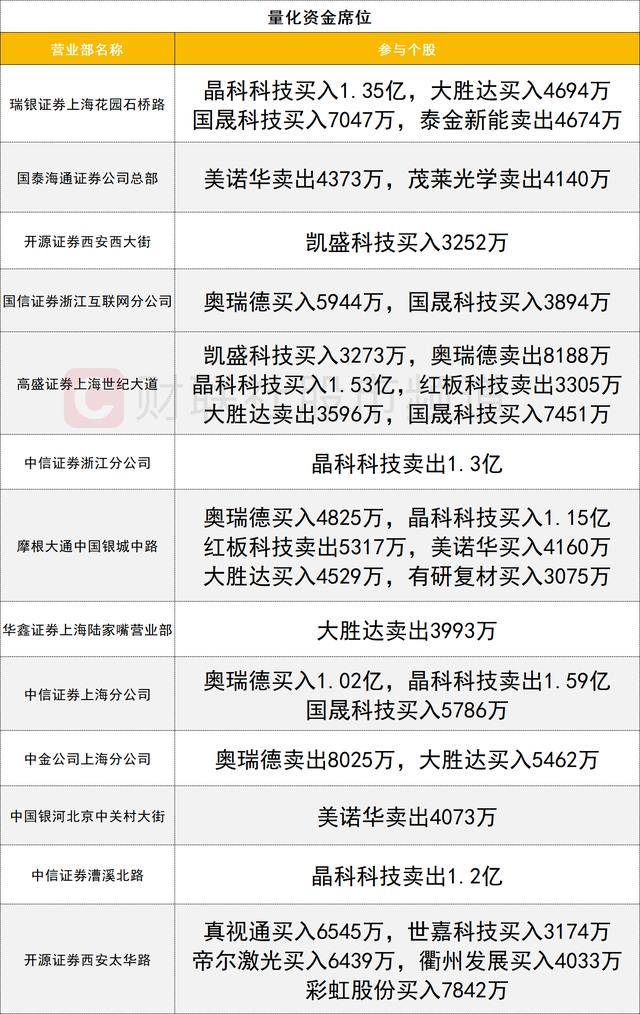 这两家公司将终止上市!4股获北向资金大幅净买入