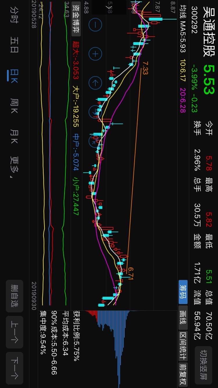 华是科技最新股东户数环比下降9.65% 筹码趋向集中