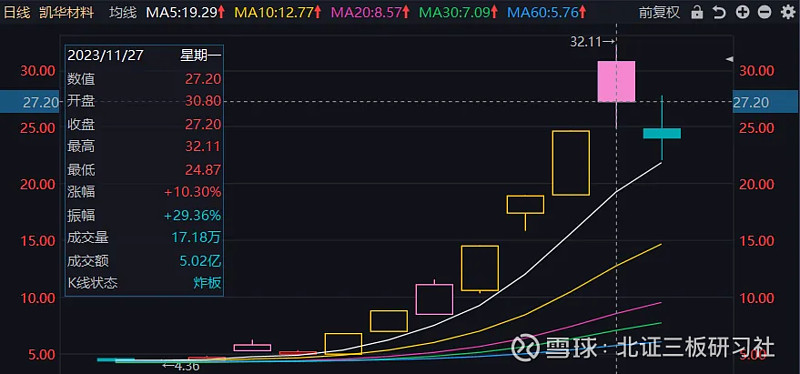 ST南都5月7日龙虎榜数据