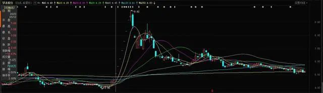 快手概念涨3.49%，主力资金净流入这些股