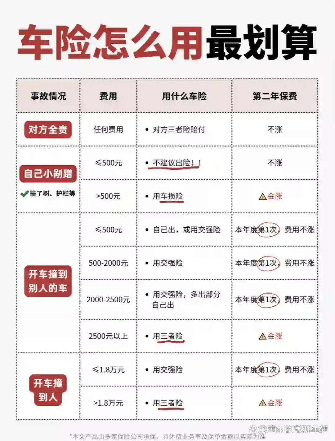 人保车险   品牌优势——快速了解燃油汽车车险,保险有温度_2026社区医院行业市场深度调研及未来趋势分析