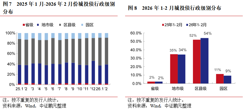 5月8日全国共发行9只地方政府债,共计401.8398亿元