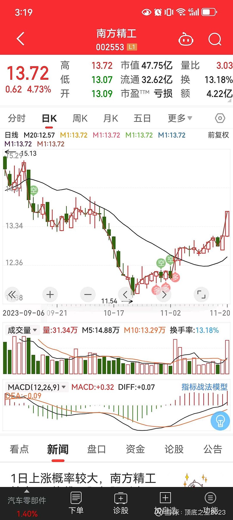 机器人概念反复活跃 五洲新春涨停