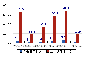 绿的谐波股价创历史新高