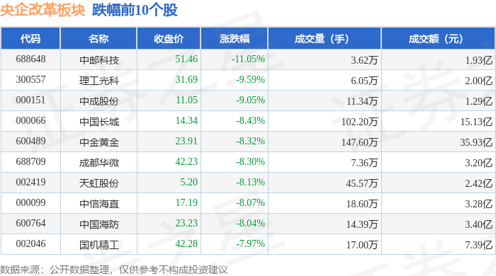 5月8日国安股份涨停:广电,金融科技,央企改革概念热股