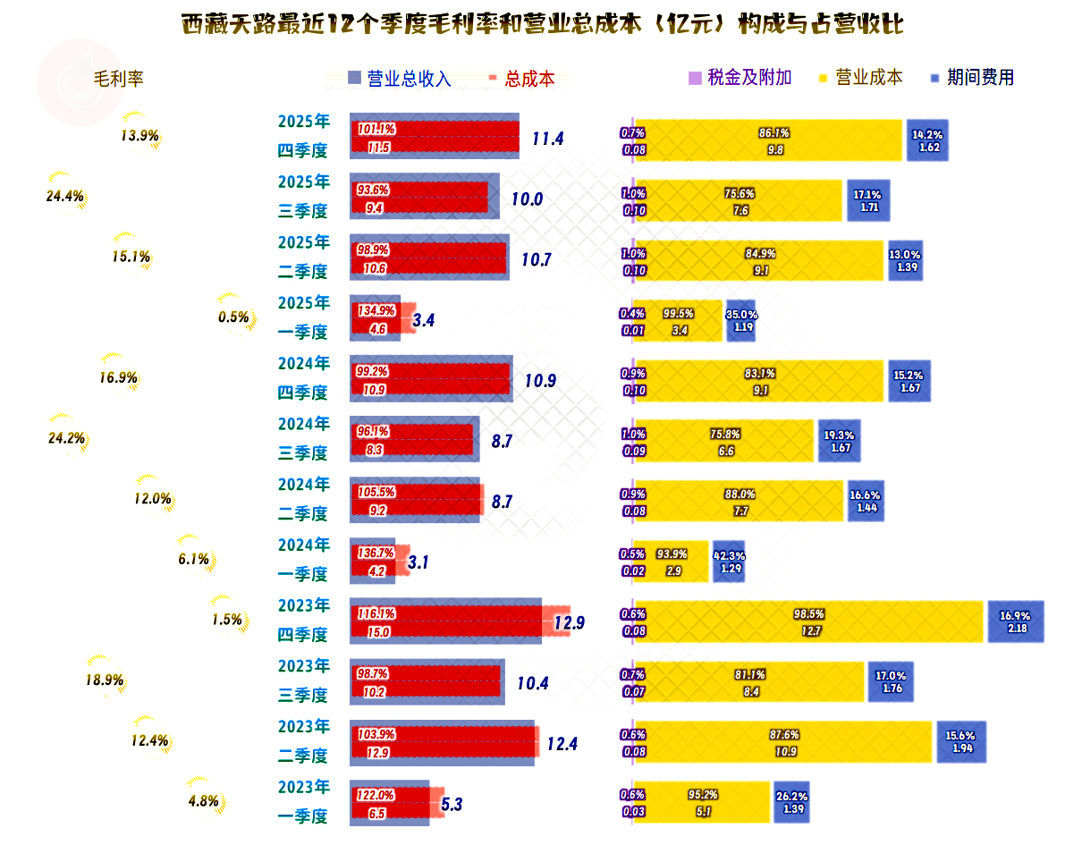 传统主业失血，新兴业务未起，红太阳“摘帽”首年即陷亏损泥潭