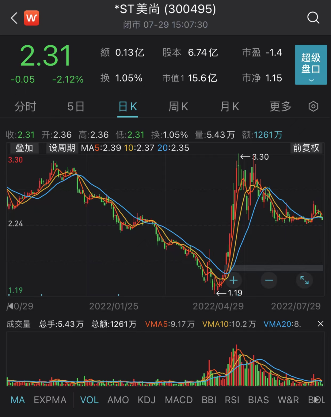 ST信源5月8日龙虎榜数据