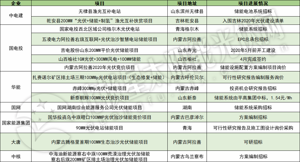 5月8日大唐发电涨停:央企改革,国企改革,光伏概念热股