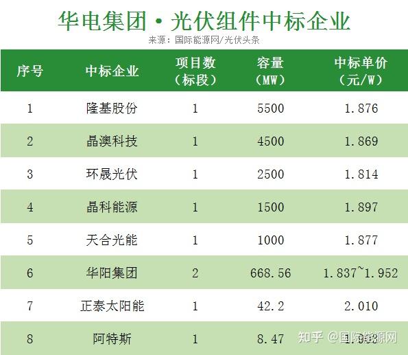 5月8日大唐发电涨停:央企改革,国企改革,光伏概念热股