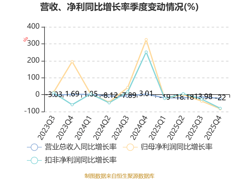 龙源电力:4月发电量685.14万兆瓦时 同比下降0.8%