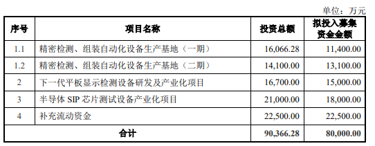华兴源创获得发明专利授权:“显示面板的校正方法及装置”