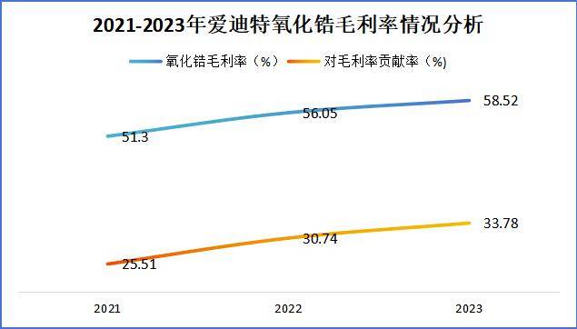 爱迪特获得发明专利授权：“一种氧化锆陶瓷浆料及其制备方法和应用、3D打印氧化锆陶瓷及其应用”