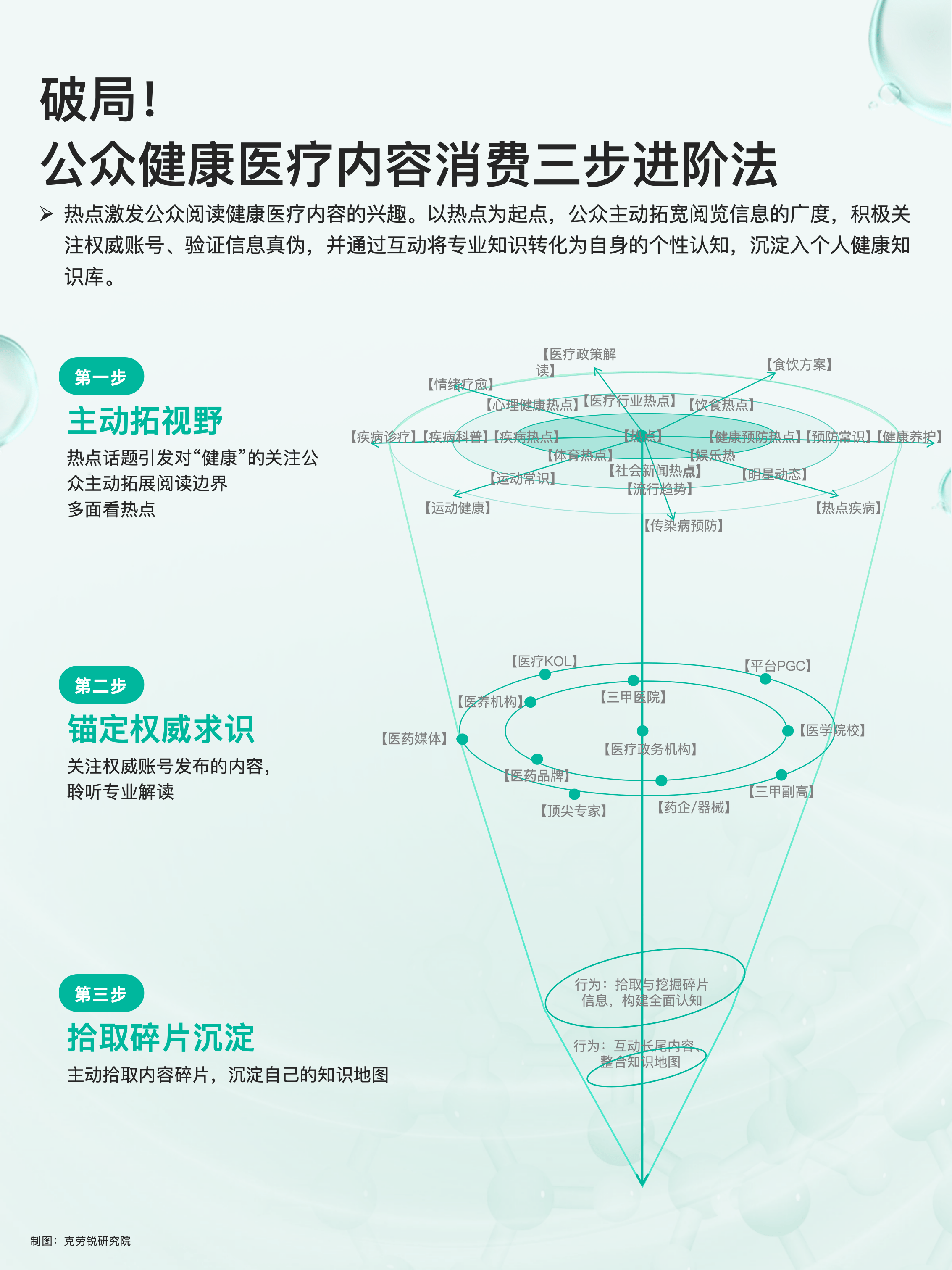 2026-2030年中国生物医药行业战略机遇与投资价值分析_人保服务 ,保险有温度