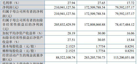 锦华新材获得发明专利授权:“一种电子级羟胺水溶液的制备方法”