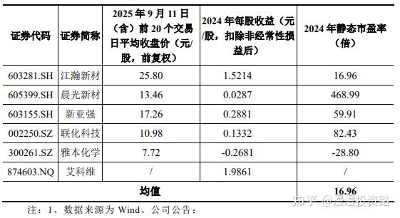 锦华新材获得发明专利授权:“一种电子级羟胺水溶液的制备方法”