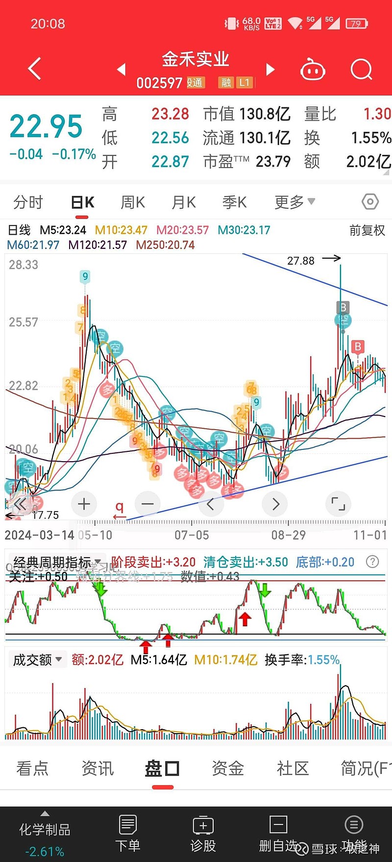 金禾实业获得发明专利授权:“一种高品质氧化镁的制备方法”