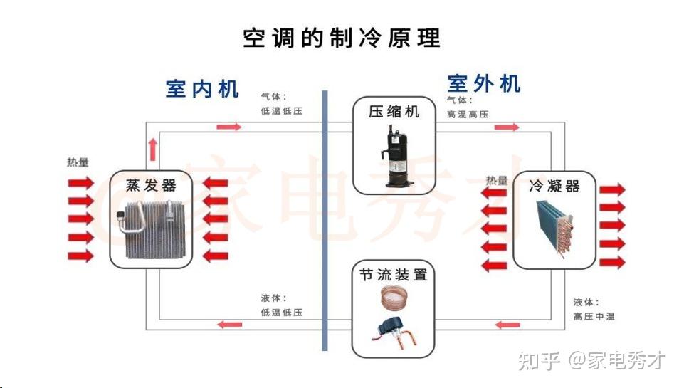 海尔智家获得发明专利授权：“制冷系统、制冷系统的控制方法和空调”