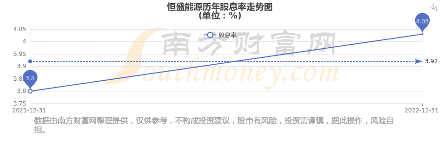恒盛能源:实控人之一杜顺仙拟减持公司不超3%股份