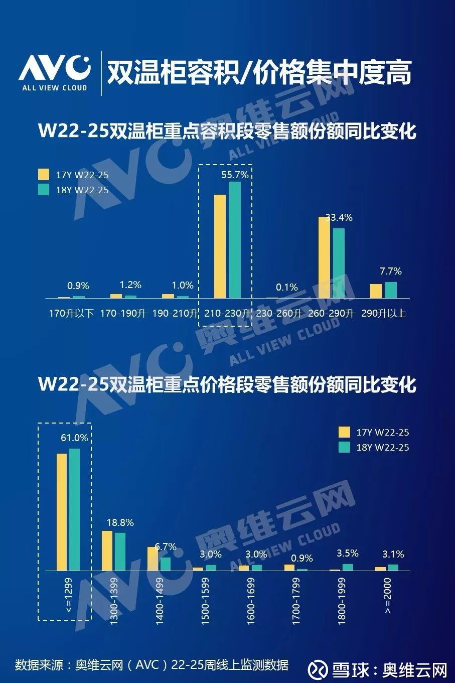 万豪国际一季度收入同比增长6.24% 在华运营酒店规模已突破700家