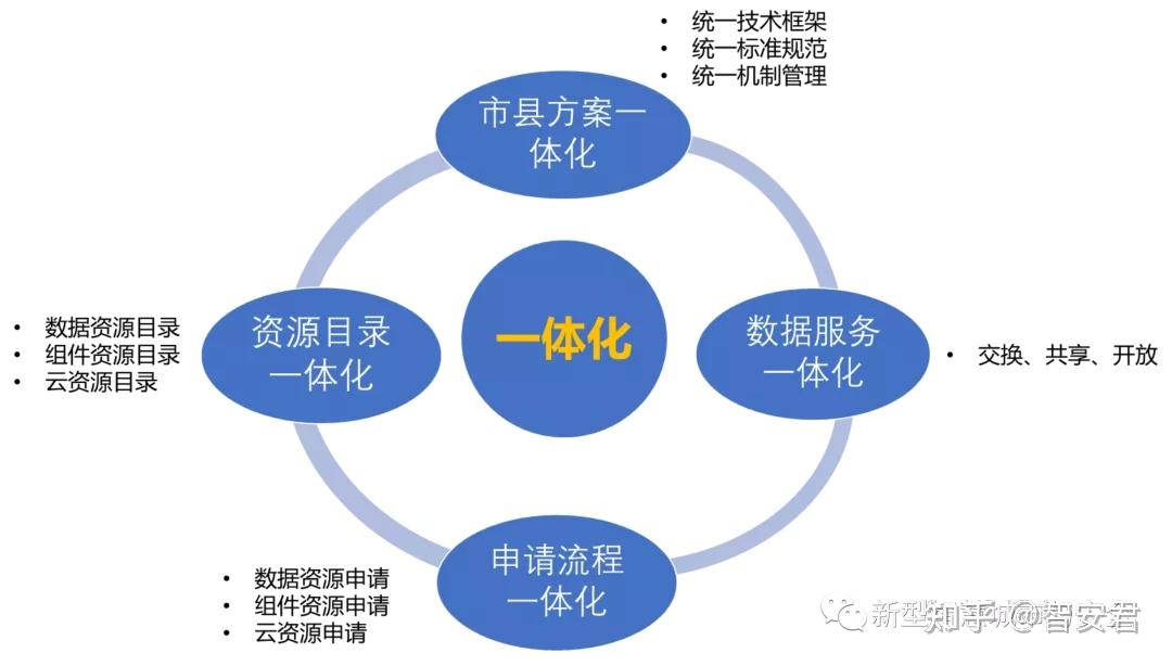 三部门:促进智能体规范应用与创新发展