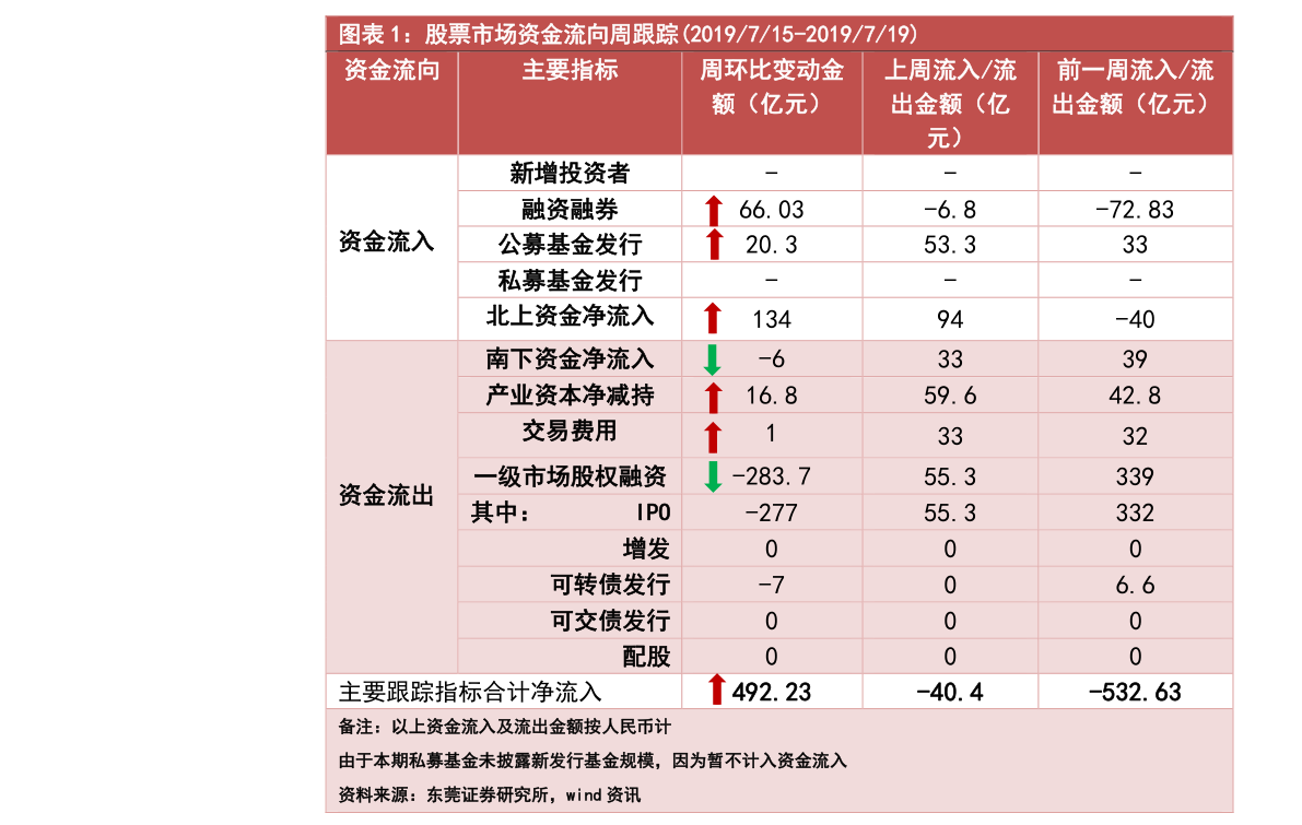 商丘市铁投公司完成发行5.12亿元短期公司债，利率1.80％